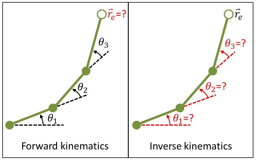 blog1_ik_vs_fk